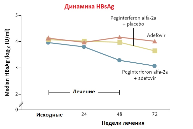 HIDIT-2