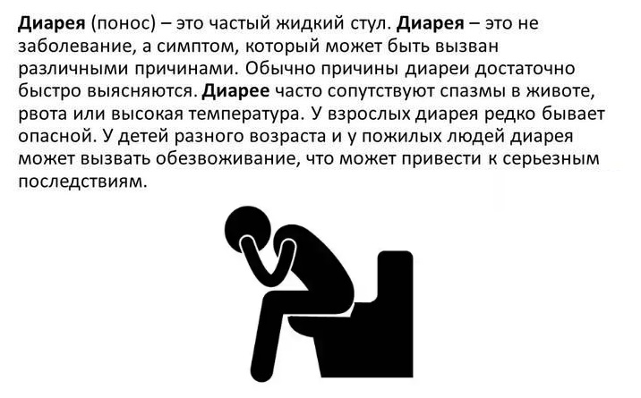 Диарея