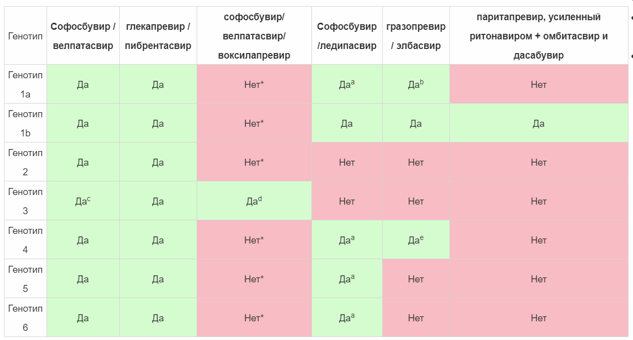Лечение гепатита С Лечение гепатита С