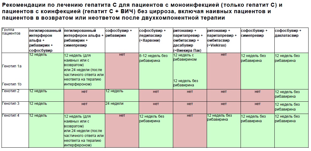 Bezinterferonovye skhemy