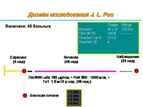 Схема открытого мультицентрового исследования J. L. Poo и соавт. (2008)