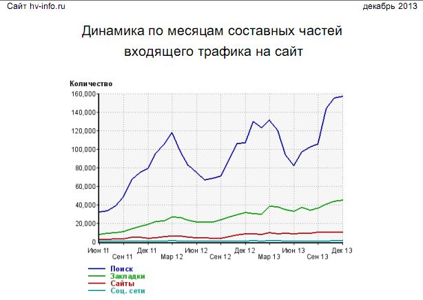 Составные части входящего трафика